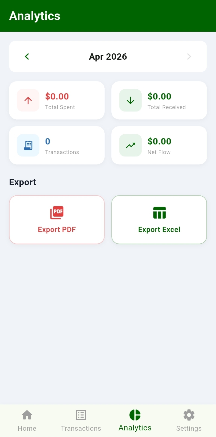 Analytics screen